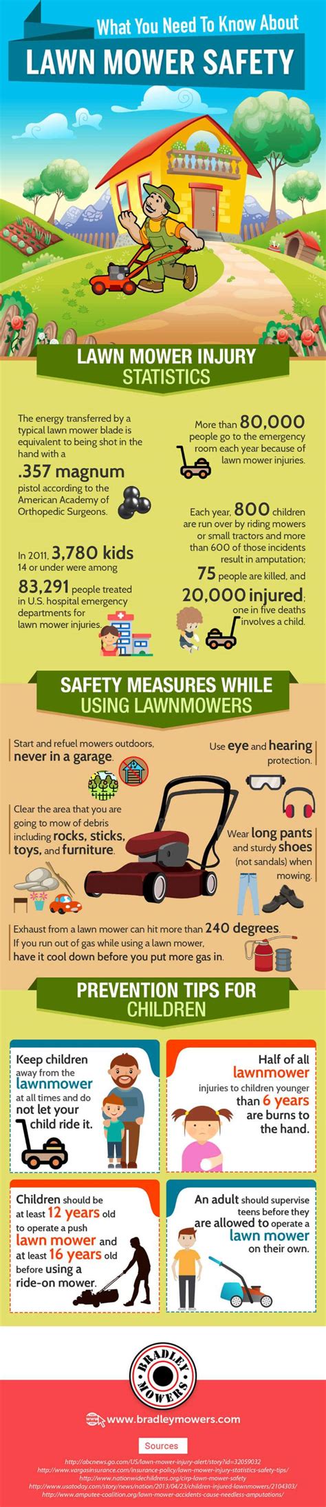 Essential Lawn Mower Safety Tips - Mowrs.com