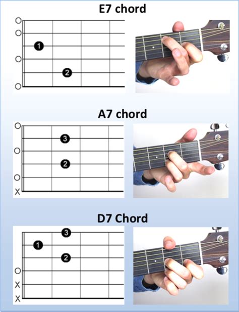 How To Play A7 Chord On Guitar - Chord Walls