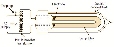 What is Sodium Vapour Lamp? Working, Diagram, Construction & Uses - Electrical and Electronics Blog