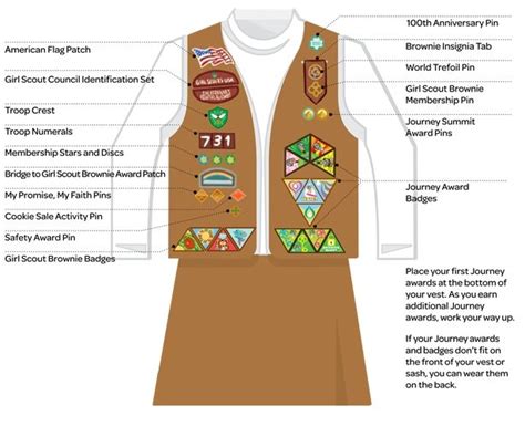 Girl Scout Troop #674: Brownie Vest Patch Placement