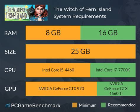 The Witch of Fern Island System Requirements - Can I Run It? - PCGameBenchmark