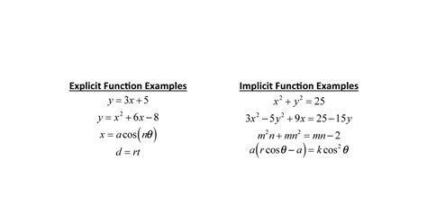 Easy Calculus Worksheets - 13 Websites To Learn Calculus Lessons Online ...