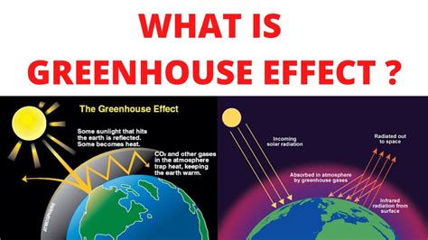 Understanding GREENHOUSE EFFECT (Warming of Earth) through everyday ...