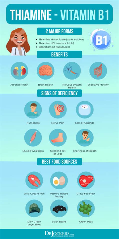 B Vitamin Deficiencies: Symptoms, Causes, and Solutions