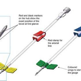 -Features of traditional dialysis needles. Picture with the courtesy of... | Download Scientific ...