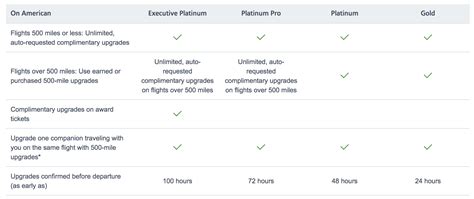 How to Score an American Airlines Upgrade on Your Flight - 10xTravel