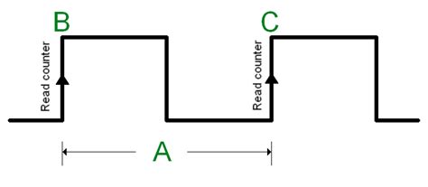 Frequency Measurements, Part 3 of 3