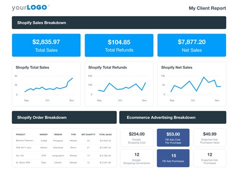 Ecommerce Dashboard - Try Our Free 3-Section Template - AgencyAnalytics