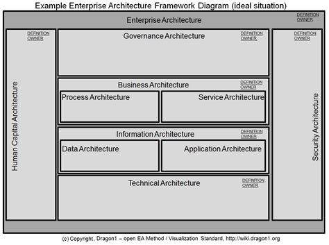 [DIAGRAM] Iad Framework Diagram - MYDIAGRAM.ONLINE