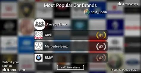Car Brands In India