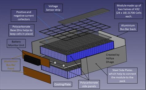 Rivian R1T Battery Pack Benchmarking - Battery Design