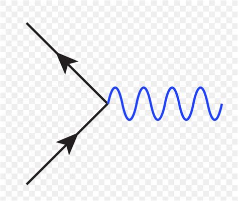 QED: The Strange Theory Of Light And Matter Quantum Electrodynamics Feynman Diagram Photon, PNG ...