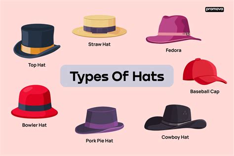 Types Of Mens Hats List