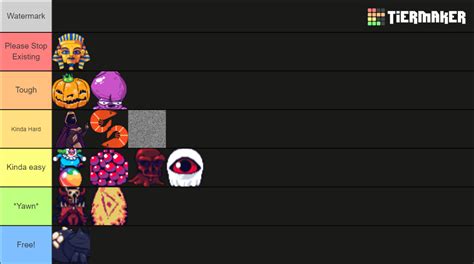 Dead Estate Bosses Tier List (Community Rankings) - TierMaker