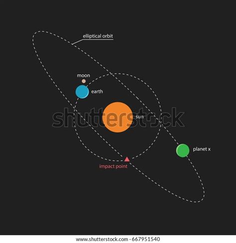 Planet X Orbit Vector Illustration Flat Stock Vector (Royalty Free ...