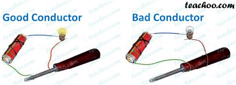 Good and bad conductors of electricity - Examples and Difference