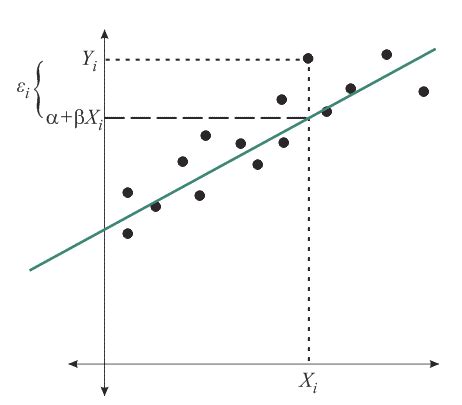 Linear Regression