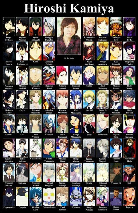 5 Anime Voice Actors and Their Characters | Hiroshi kamiya, Voice actor, Awesome anime