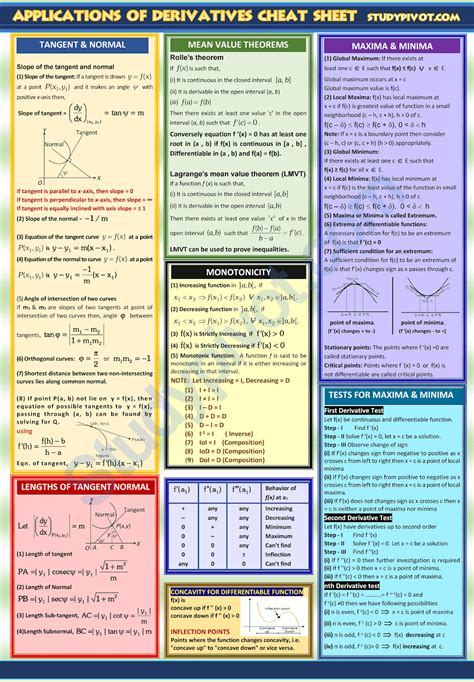 Ap Calculus Derivatives Worksheet