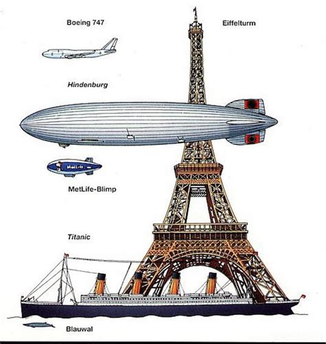 Hindenburg Zeppelin - Legenda Pesawat Terbesar Di Dunia Menyamai ...