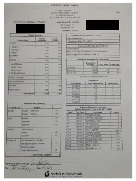 High School Transcript | PDF