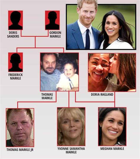 Meghan Markle family tree: Lineage of Prince Harry’s finance MAPPED ...