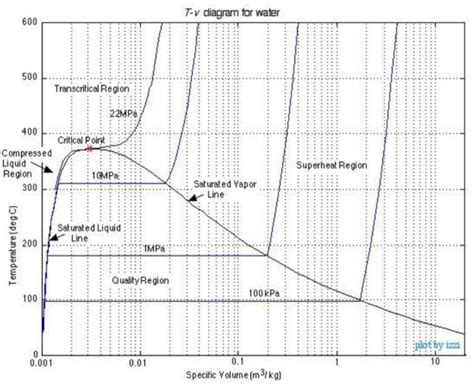 The Role of Vapor Pressure in Phase Diagrams: Understanding the ...