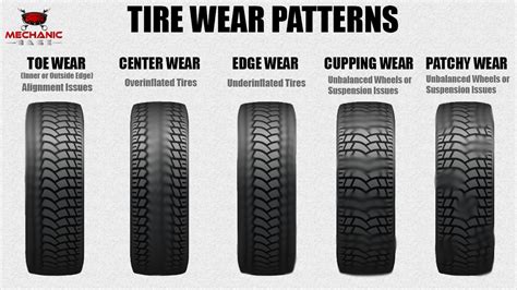 How to Read Tire Wear Patterns