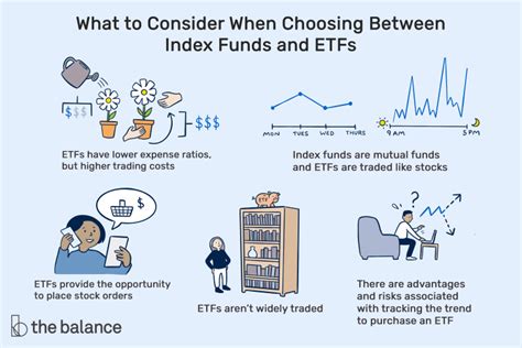 ETFs vs Stocks vs Mutual Funds: Understanding the Pros and Cons of Each Investment Asset