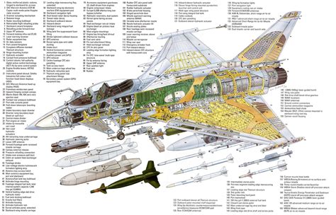 Jet Aircraft, Fighter Aircraft, Fighter Jets, Airplane Fighter, Fighter Planes, Military Jets ...