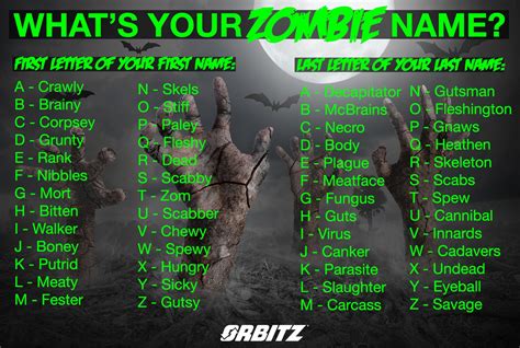 Quiz: What's your zombie name? | Orbitz | Zombie names, Zombie monster, Zombie news