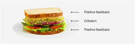 Designneuro | Blog - Sandwich Technique and Perceiving Experiences.