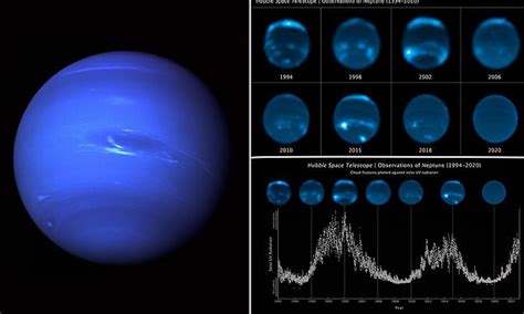 Why Neptune's clouds have VANISHED: Ice giant's overcast conditions are linked to the sun's 11 ...