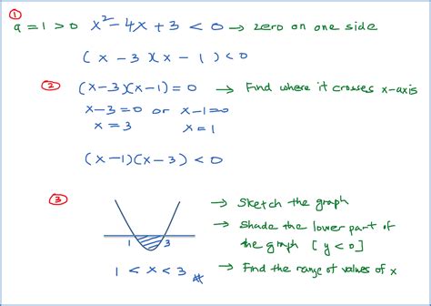 Steps to solve a Quadratic Inequalities - SPM Additional Mathematics