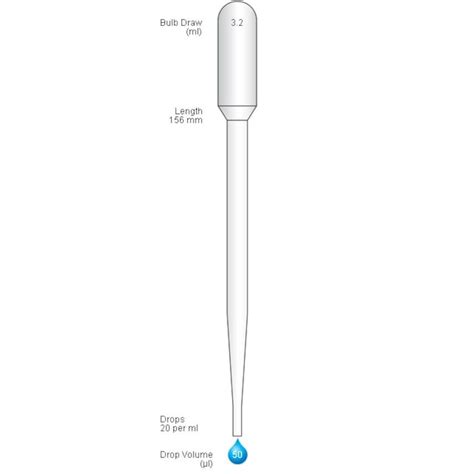 Shop Alpha Laboratories Pasteur pipette 150mm bulb draw 3.5m PK500 - Pipettes, Pipette Filters ...