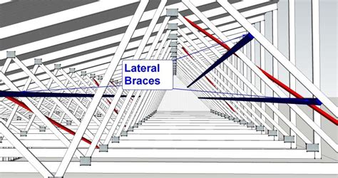 lateral roof truss braces