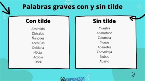 Ejemplos de palabras graves con acento ortográfico - Educación Activa