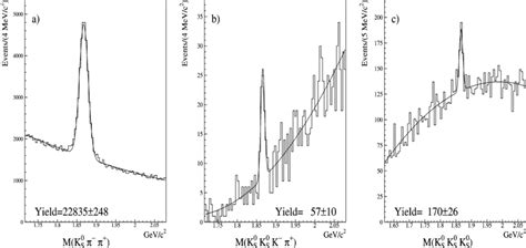 Invariant mass distribution for various D 0 final states: (a)... | Download Scientific Diagram