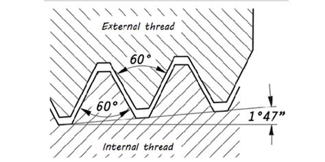 NPT Thread Dimensions: A Guide to Understand - QC Hydraulics