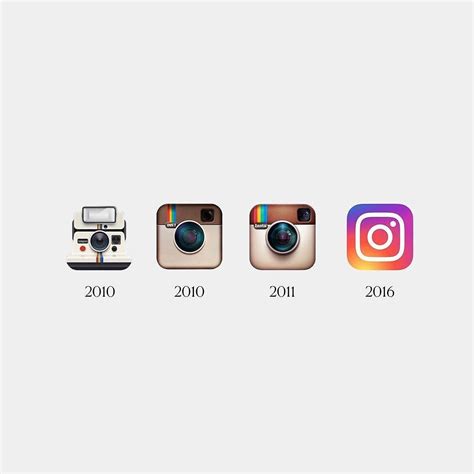 Evolution Of Instagram Logo