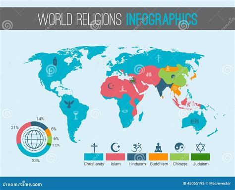 World Religions Map Stock Vector - Image: 45065195