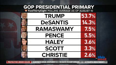 Your GOP Primary Debates Two-Weeks Notice!