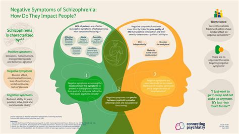 Negative Symptoms of Schizophrenia | Connecting Psychiatry