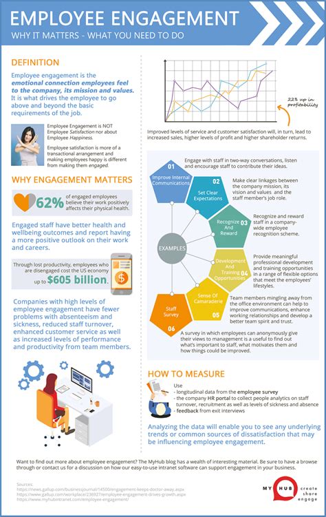 Employee Engagement The Ultimate Definition