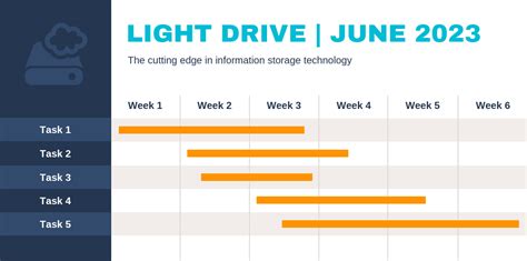 Weekly Project Gantt Chart Example Template - Venngage