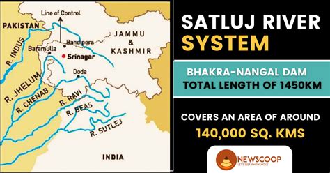 Satluj River: Map | Dams & Tributaries » Newscoop IAS