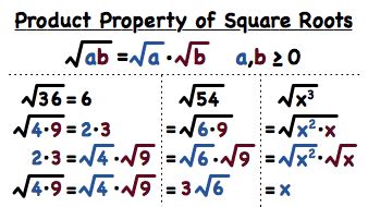 Properties Of A Square