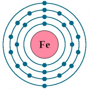 Iron Electron Configuration (Fe) with Orbital Diagram