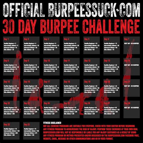 Burpees challenge | Burpees, Challenges, Burpee challenge