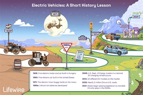 Electric Vehicles: A Short History Lesson